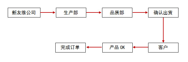 1522651389108224